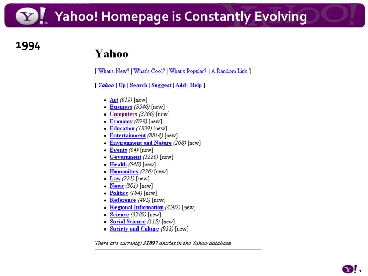 the screenshots of all the Yahoo pages in order, from 1994 to 2006